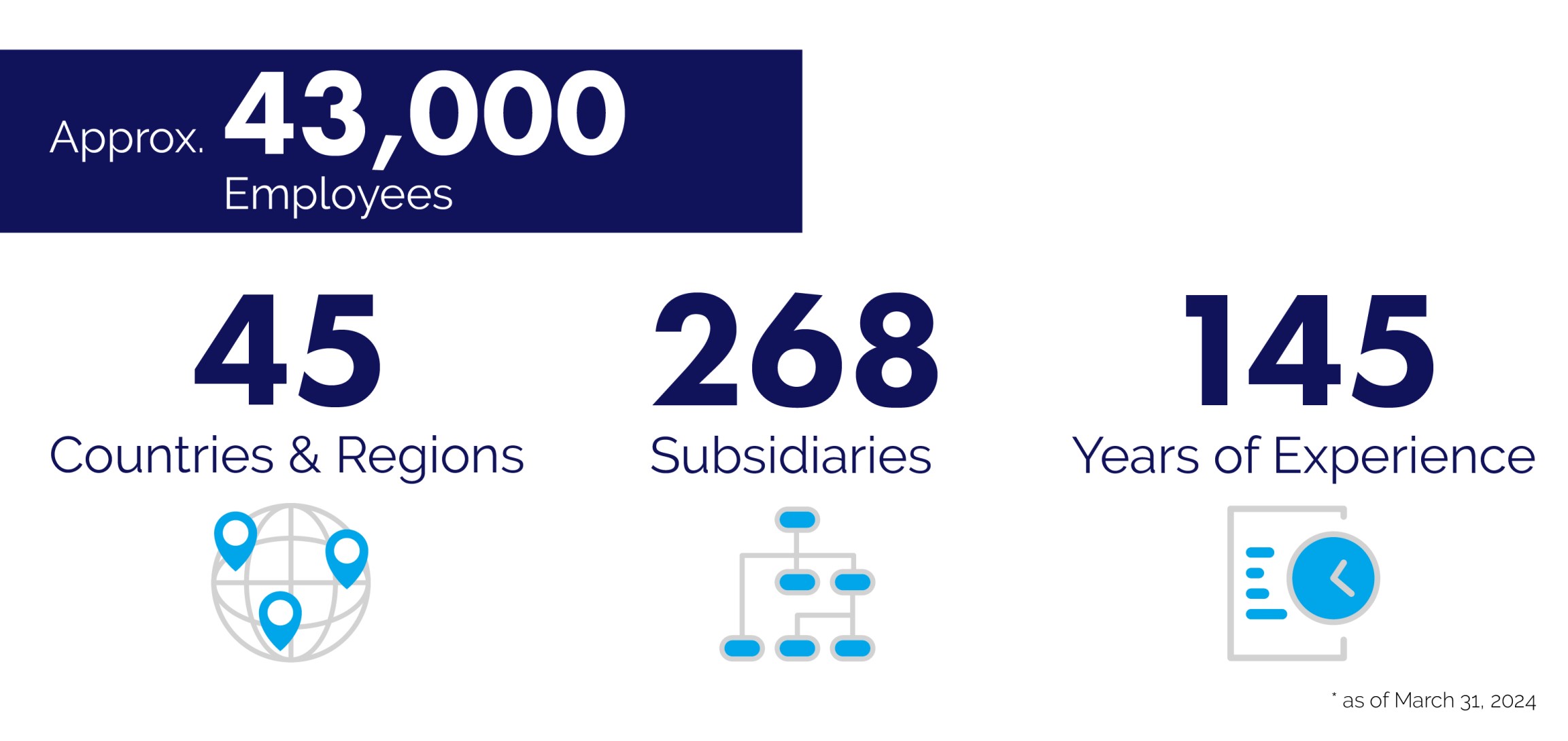 TMNA Services our partner companies: PHLY, TMA, FICOH